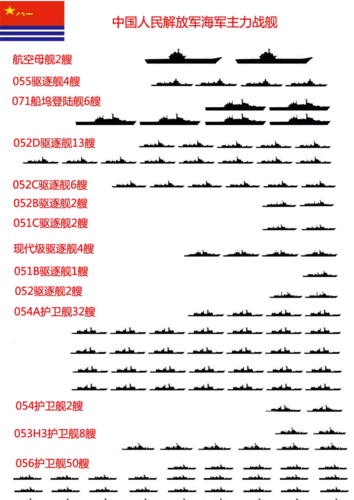 中国海军舰艇数量的相关图片